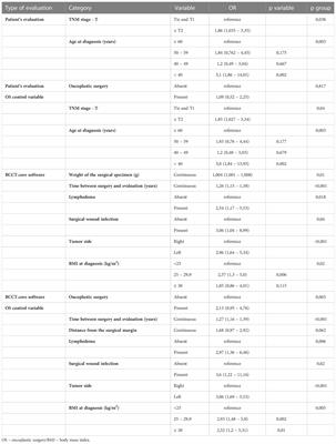 Factors associated with unsatisfactory cosmetic results in oncoplastic surgery